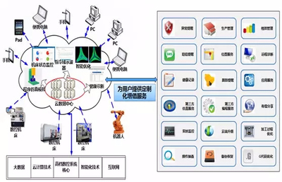 华中数控与阿里云合作智能工厂本月试运行，信息系统运行维护服务提供关键保障