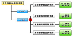 北京山海经纬信息技术 信息系统运行维护服务的卓越守护者