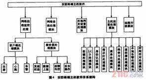 智能安防管理系统的设计与实现及其信息系统运行维护服务
