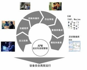联合分析法在信息系统运行维护服务中的应用研究